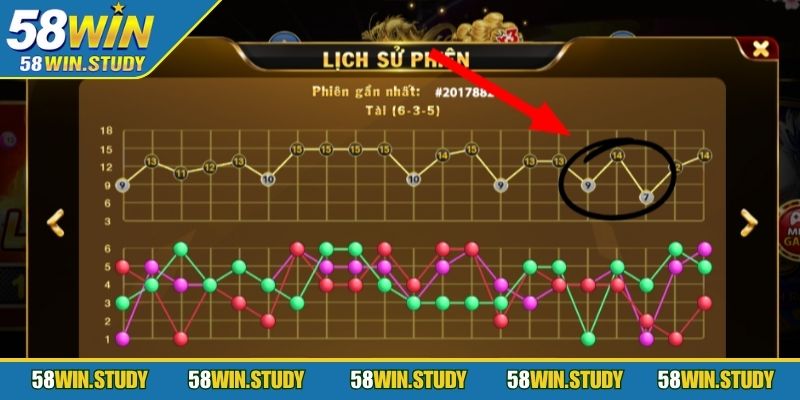 Game sẽ có chu kỳ cố định để người chơi nhận biết